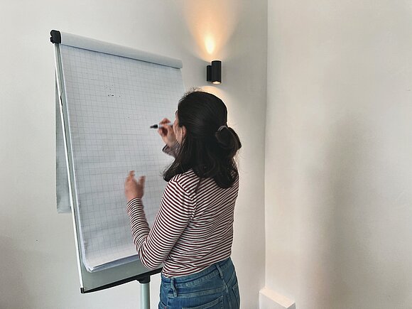 Bildung Whiteboard Zukunft